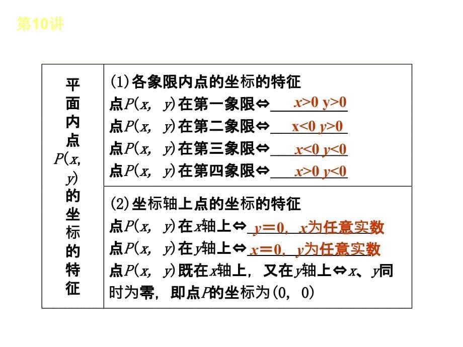 人教版全国数学中考复习方案第10讲平面直角坐标系与函数_第5页