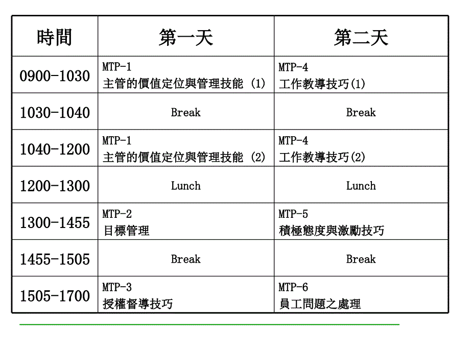 主管人员的工作技能_第3页