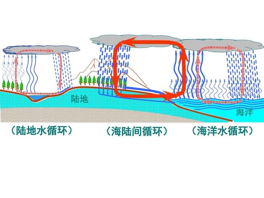 第五节生活和技术中的物态变化_第5页