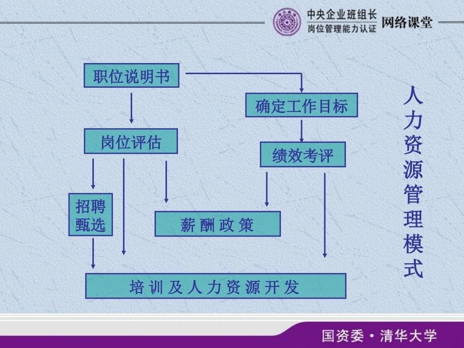 班组绩效管理ppt课件_第5页