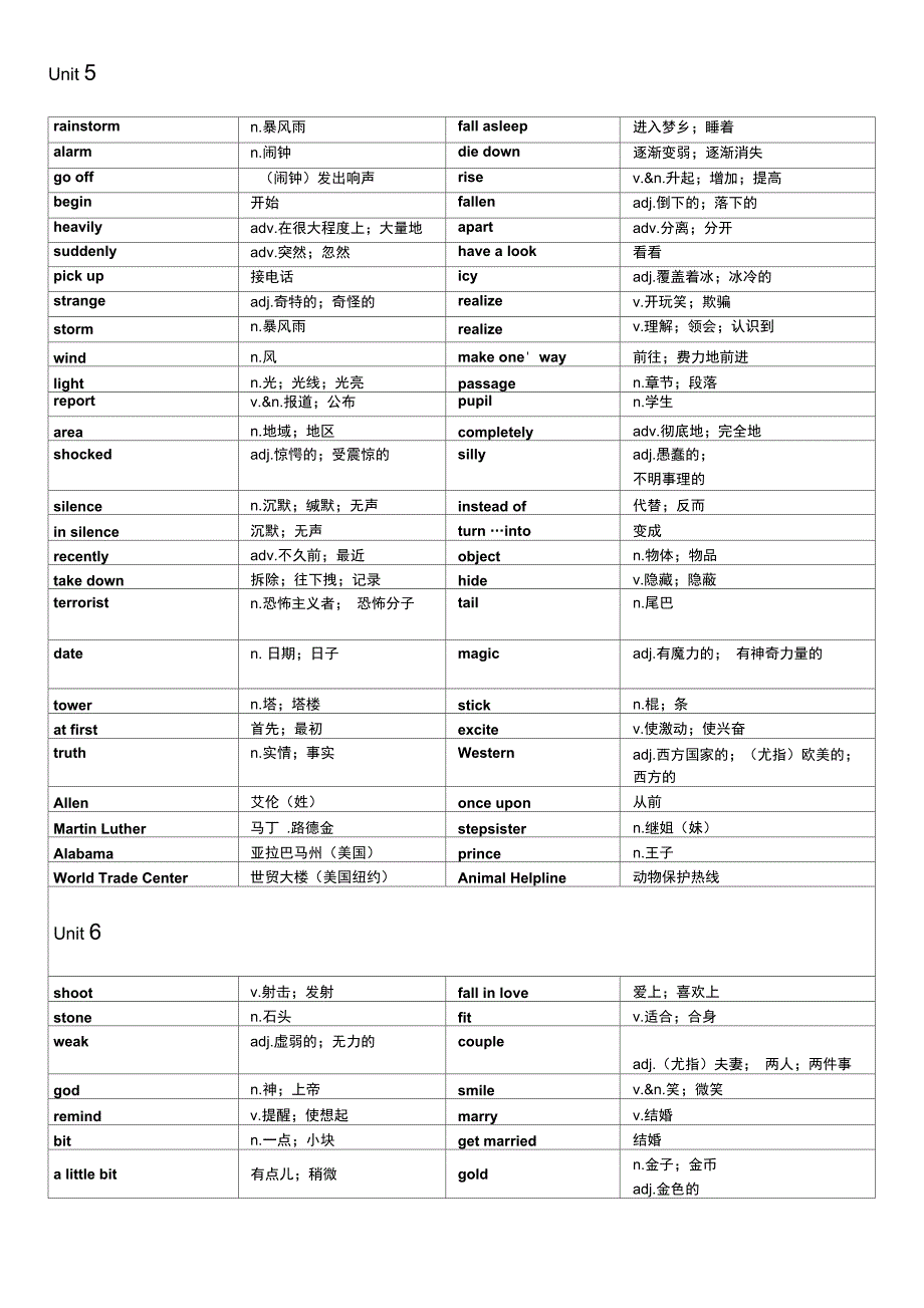 人教版八年级下英语单词表英_第4页