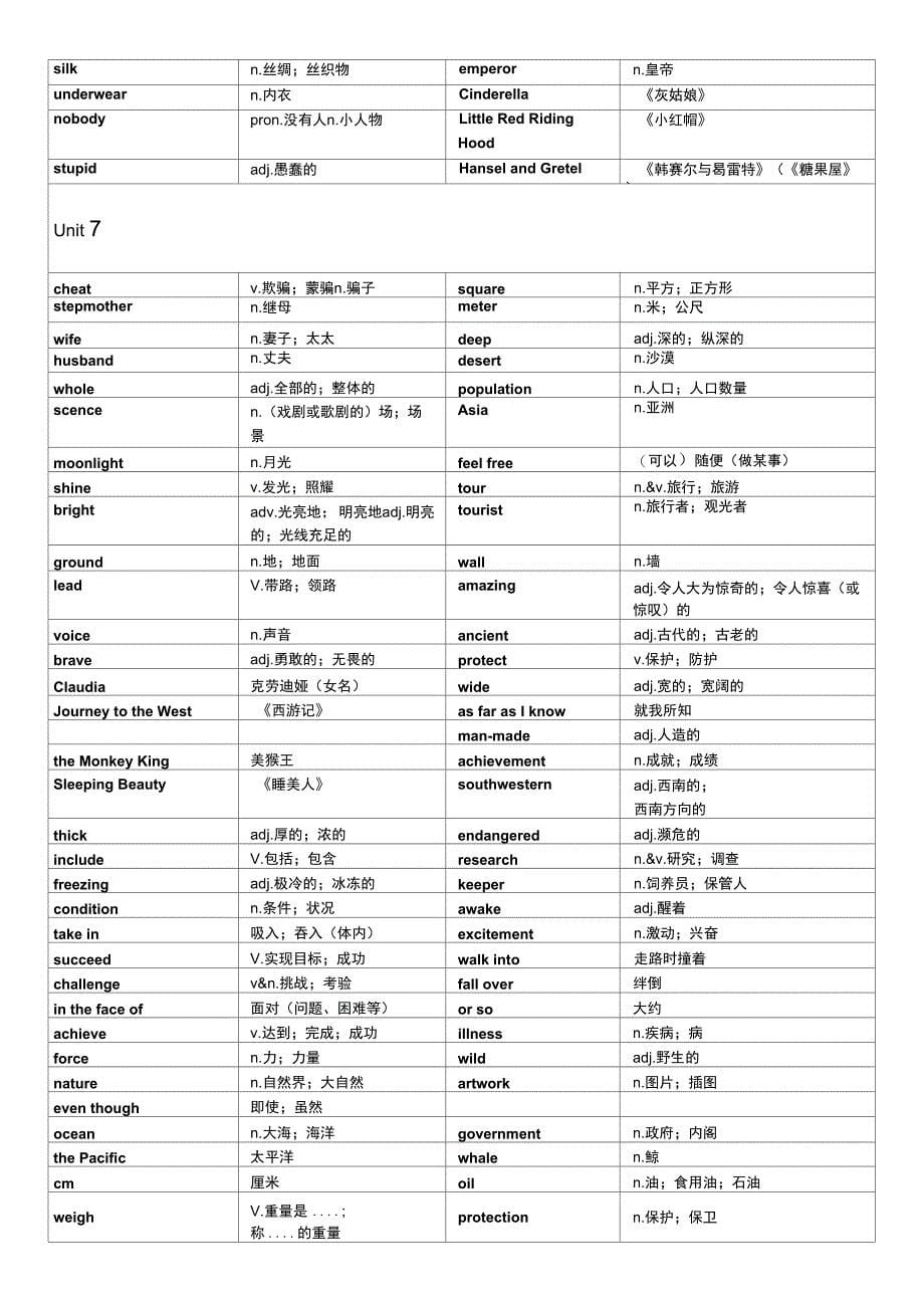 人教版八年级下英语单词表英_第5页