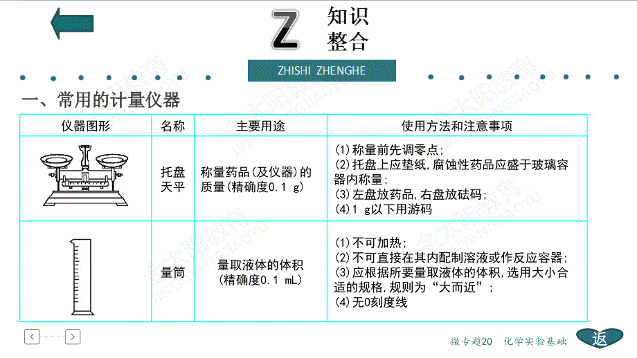 化学实验专题_第4页