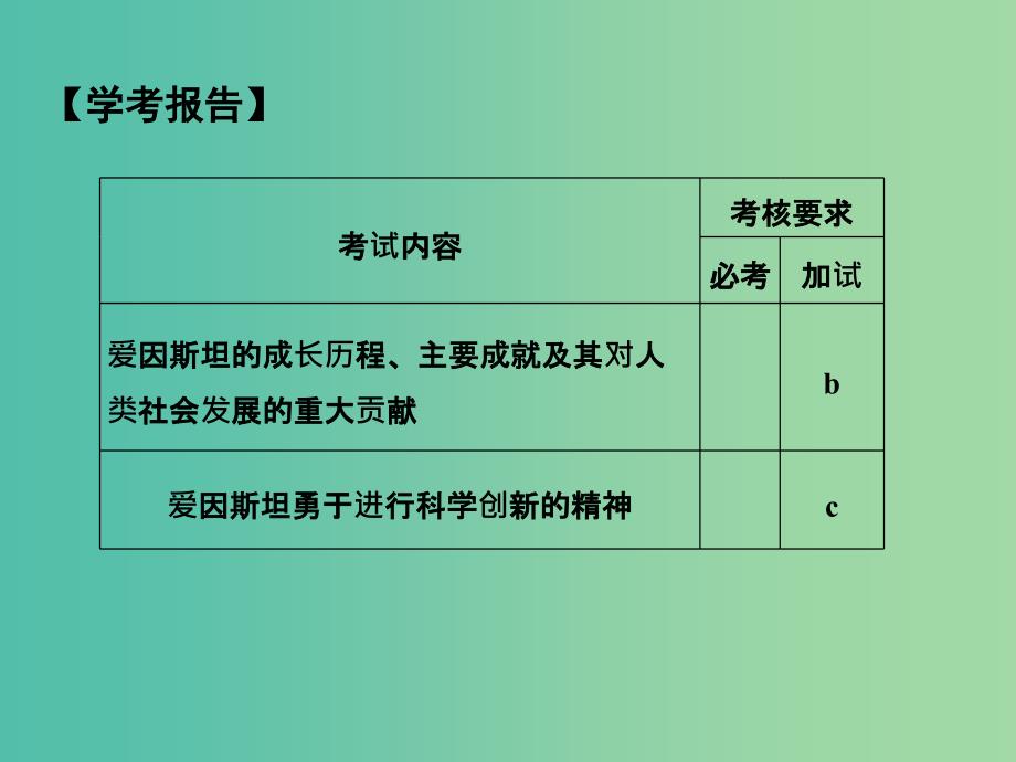 高中历史 第六单元 杰出的科学家 第3课时 20世纪的科学伟人——爱因斯坦课件 人民版选修4.ppt_第2页