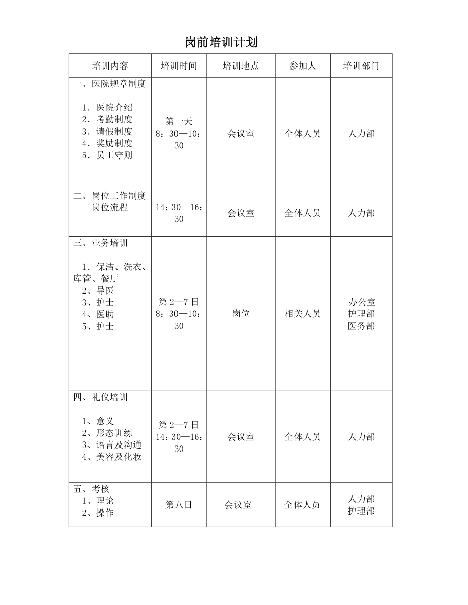 医院整体培训计划_第2页