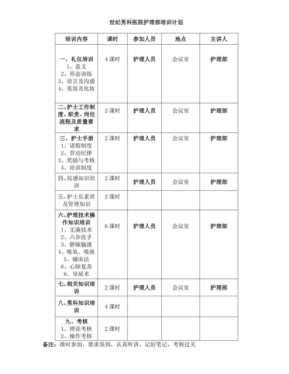 医院整体培训计划_第3页