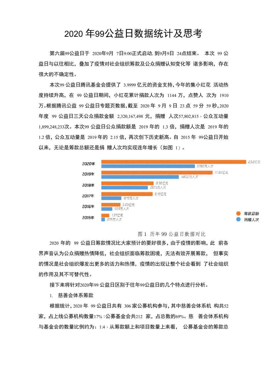 2020年99公益日数据统计及思考_第1页