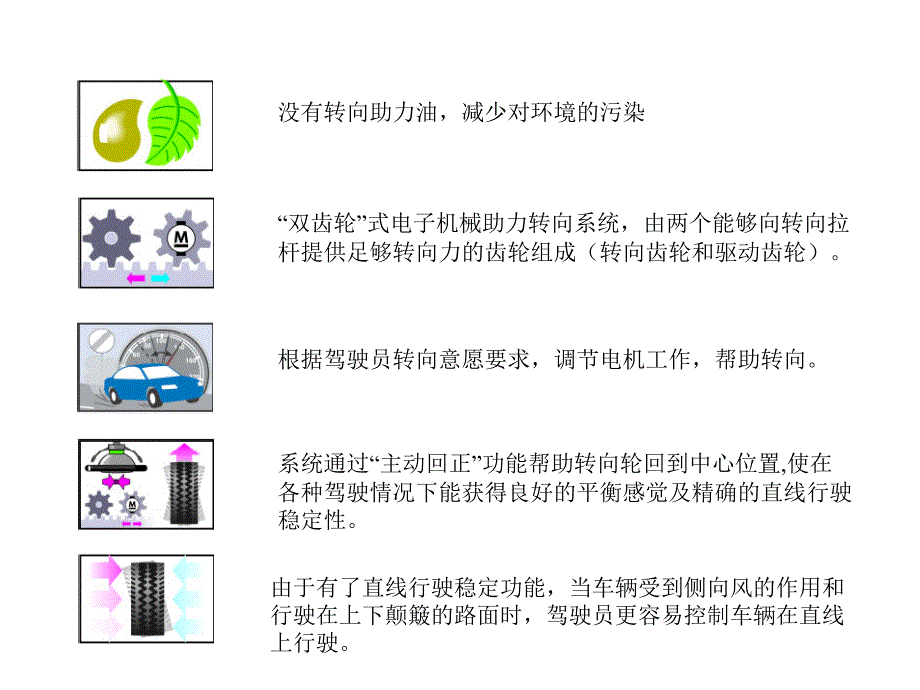 大众电子助力转向ppt课件_第3页