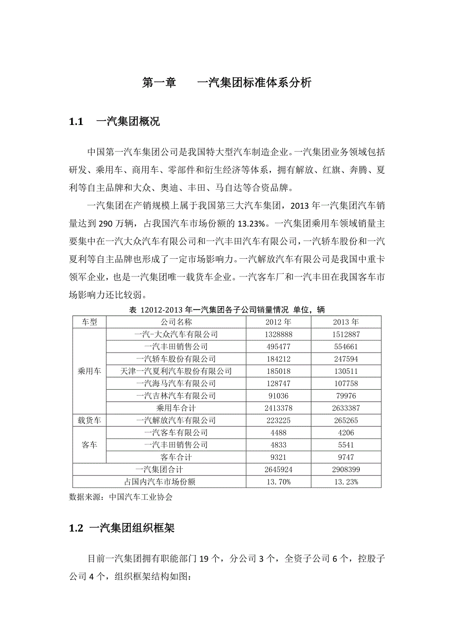 一汽集团及各合资公司组织架构_第1页