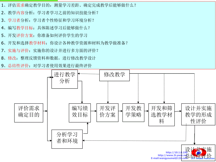 2.2教学系统设计优秀课件_第4页