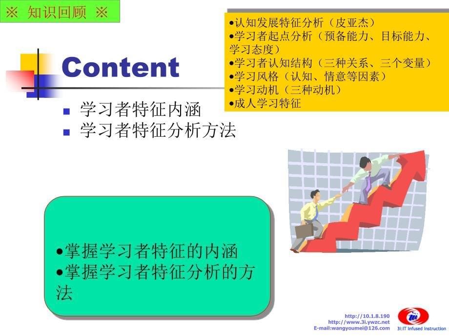 2.2教学系统设计优秀课件_第5页