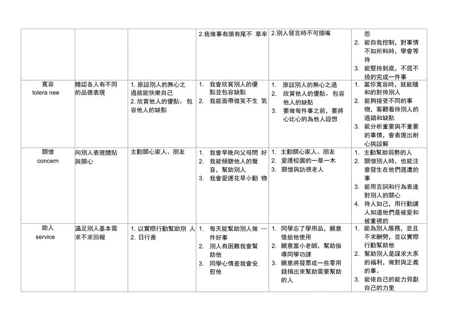 林森国小品格教育特傺杏_第2页