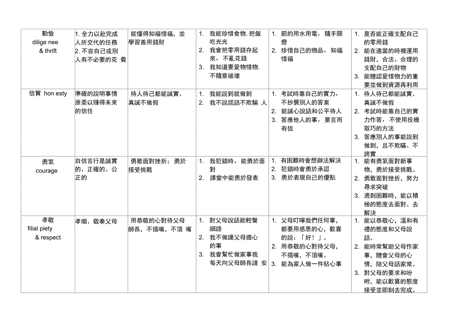 林森国小品格教育特傺杏_第3页