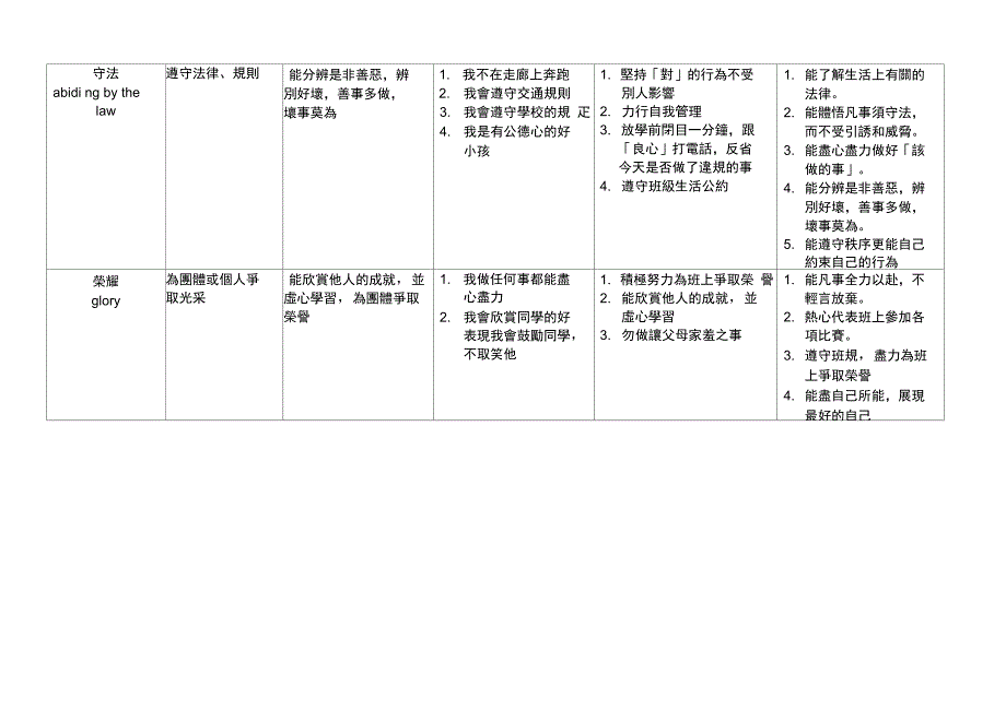 林森国小品格教育特傺杏_第4页