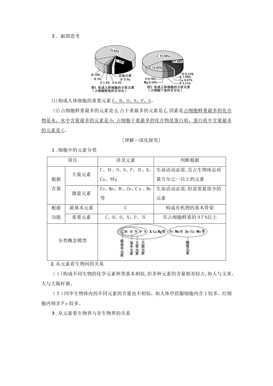 19版高考生物一轮复习第1单元细胞的化学组成第1讲组成细胞的元素和无机化合物学案苏教版_第2页