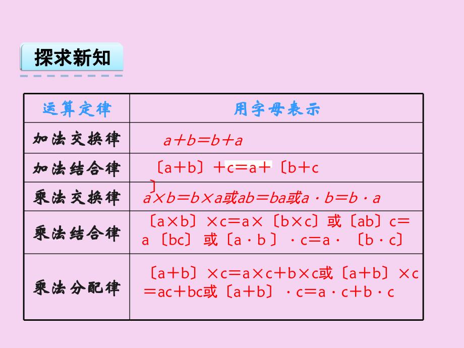 五年级上册数学5.2用字母表示运算定律ppt课件_第3页