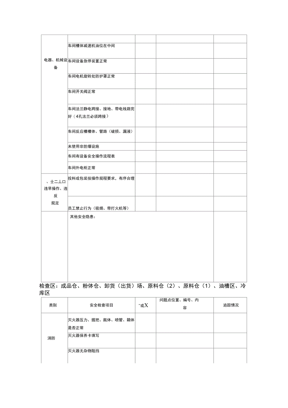 化工企业安全检查表(2)_第4页