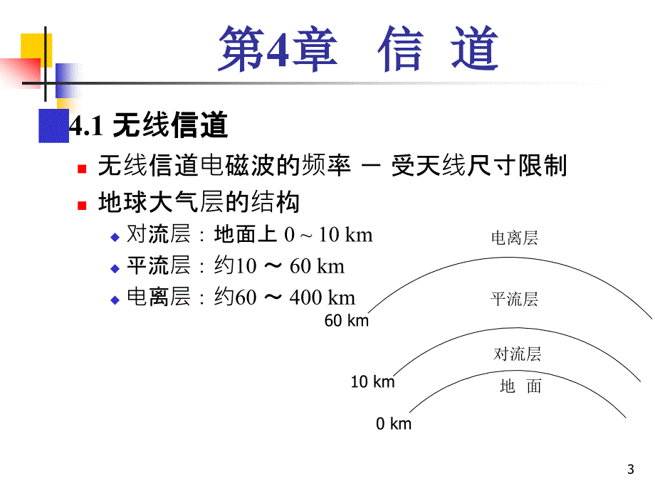 通信原理：第4章 信道_第3页