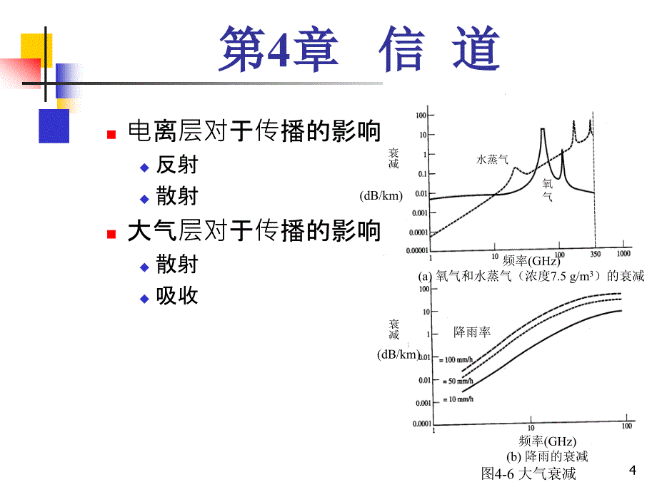 通信原理：第4章 信道_第4页