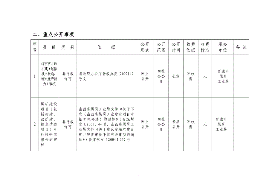 项目类别依据_第1页