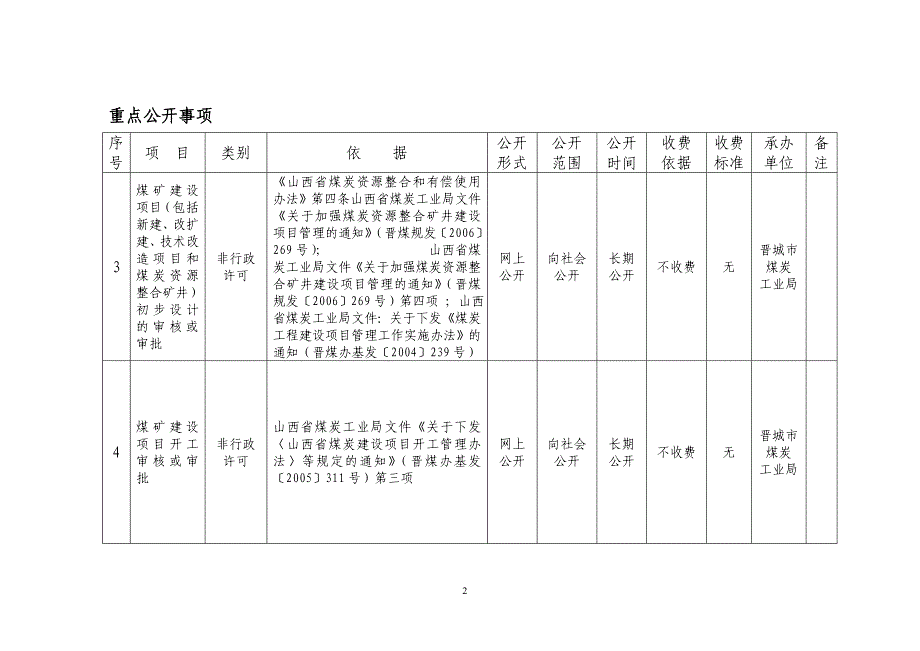 项目类别依据_第2页