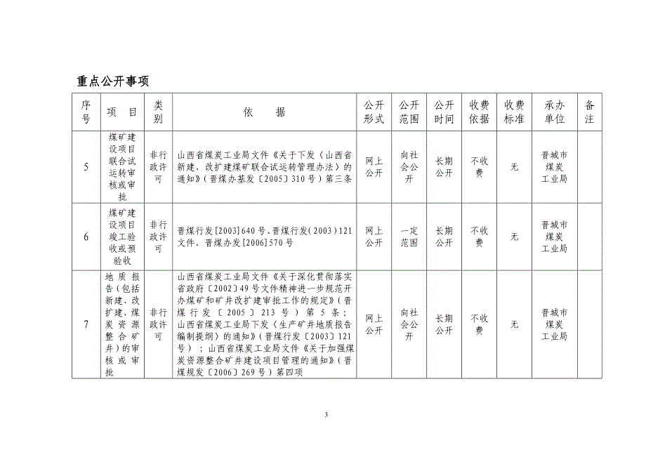 项目类别依据_第3页