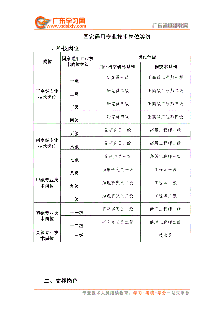 全国通用专业技术岗位等级_第1页