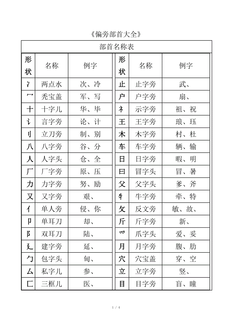 汉字偏旁部首名称大全表_第1页