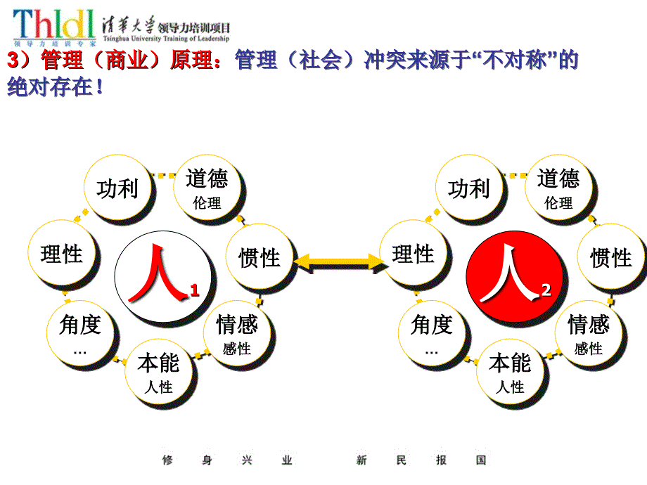 市场营销-国学思维与顾客优势赢销_第1页