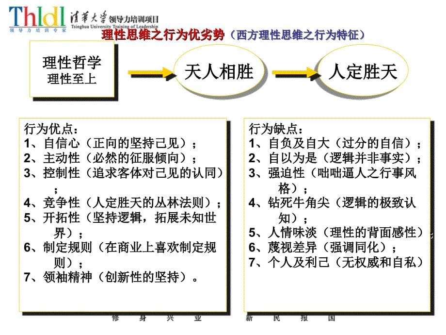 市场营销-国学思维与顾客优势赢销_第5页