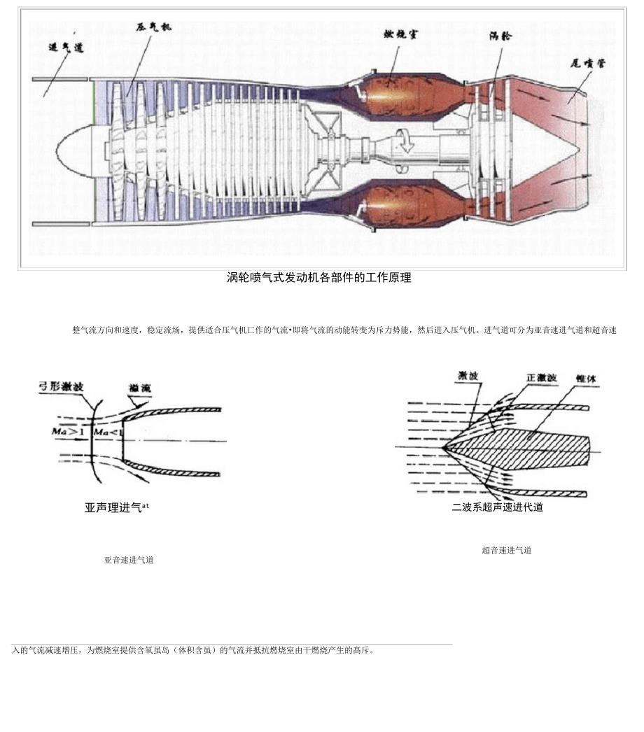 涡轮喷气发动机的构造_第2页