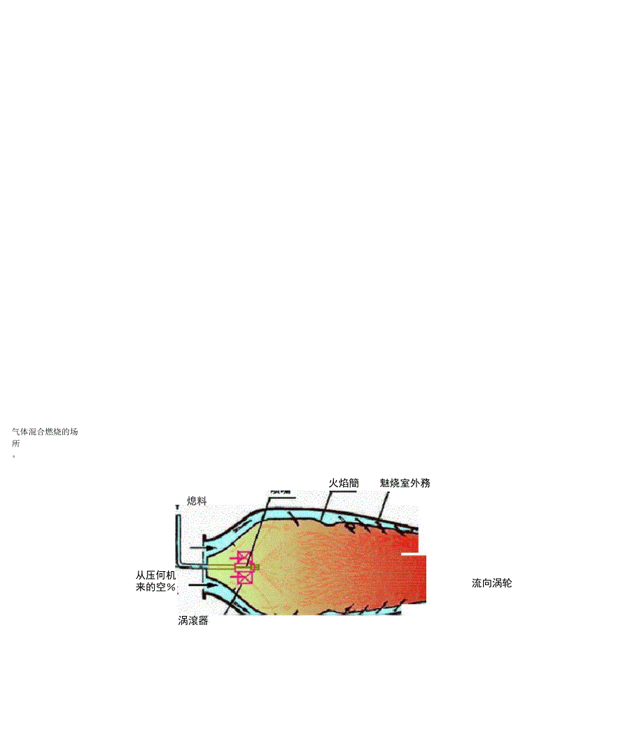 涡轮喷气发动机的构造_第3页