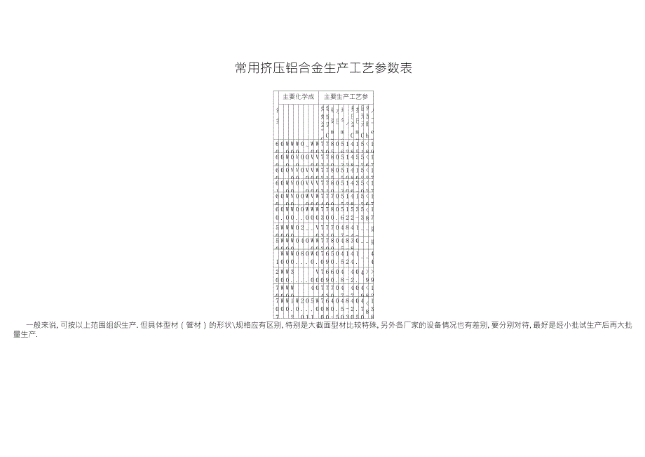 常用挤压铝合金生产工艺参数表_第1页