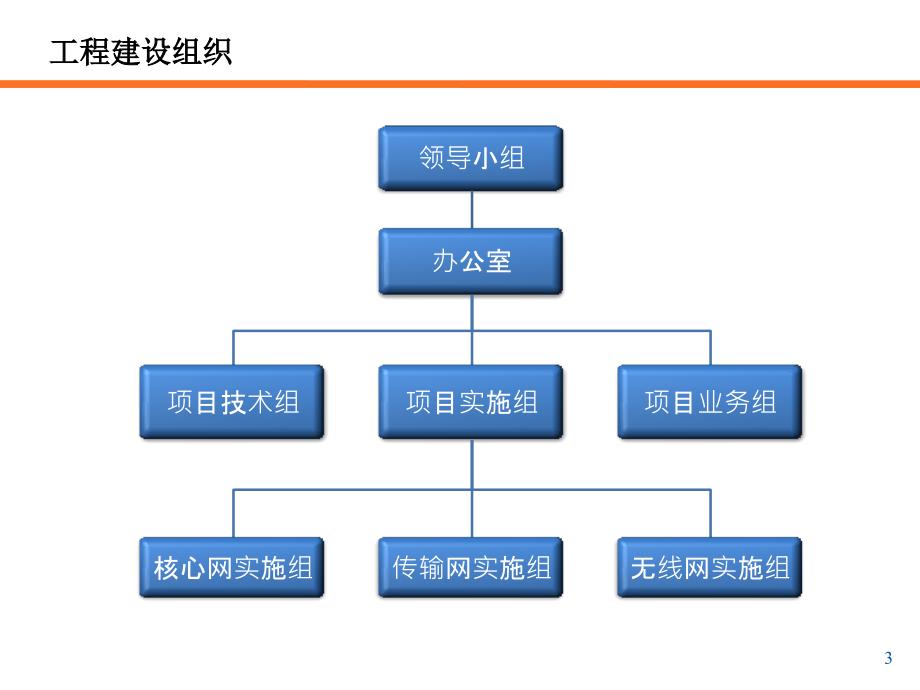 LTE工程实施组织方案_第3页