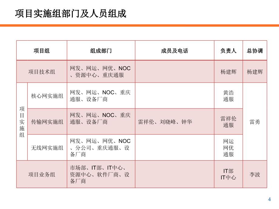 LTE工程实施组织方案_第4页