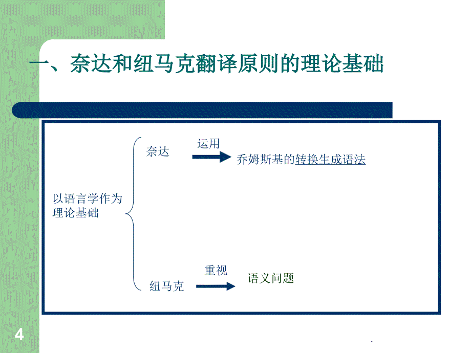 奈达与纽马克翻译理论比较PPT精品文档_第4页