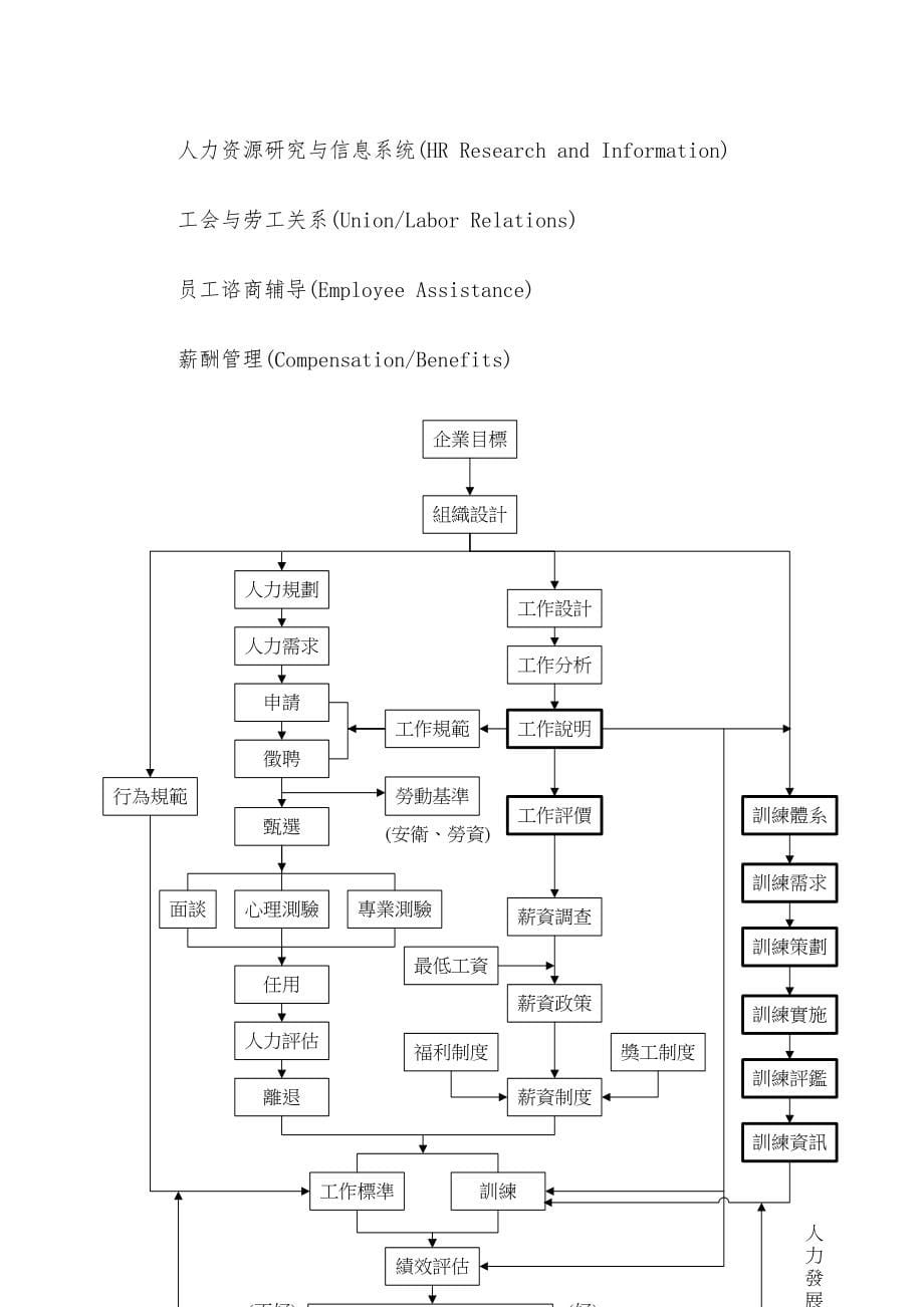 职业经理人的人力资源管理_第5页