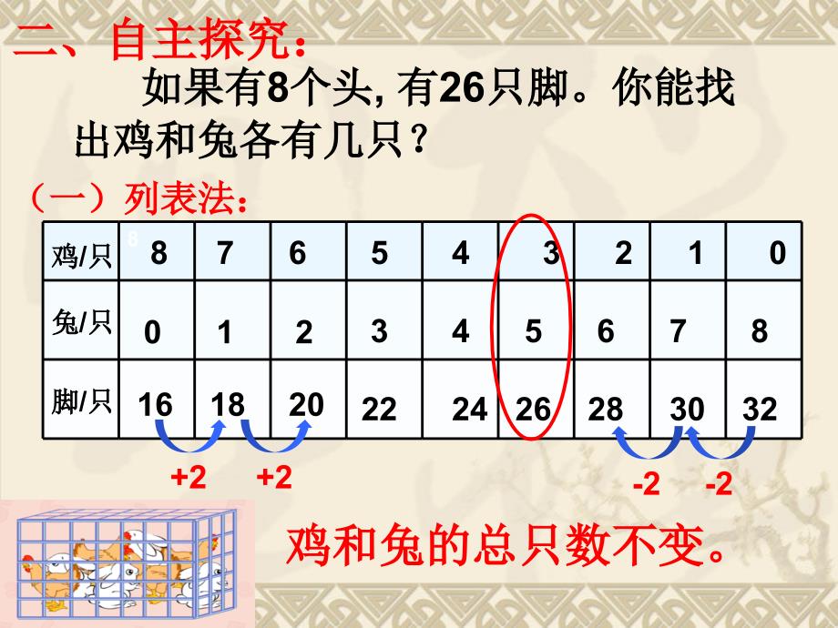 四年级数学下册课件9鸡兔同笼101人教版共12张PPT_第4页