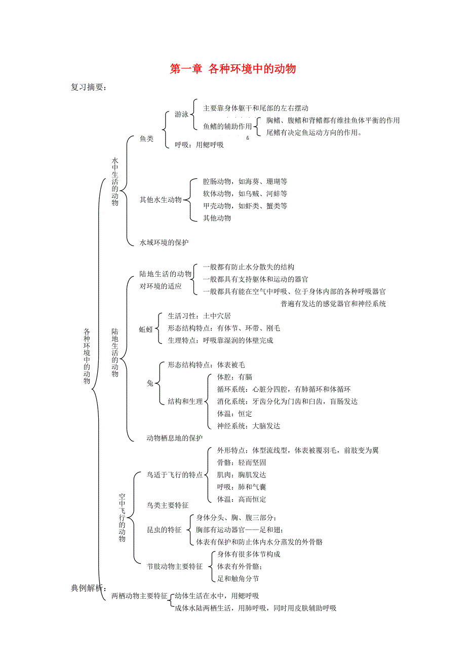 精选类八年级生物上册第五单元第一章各种环境中的动物复习学案无答案人教新课标版_第1页