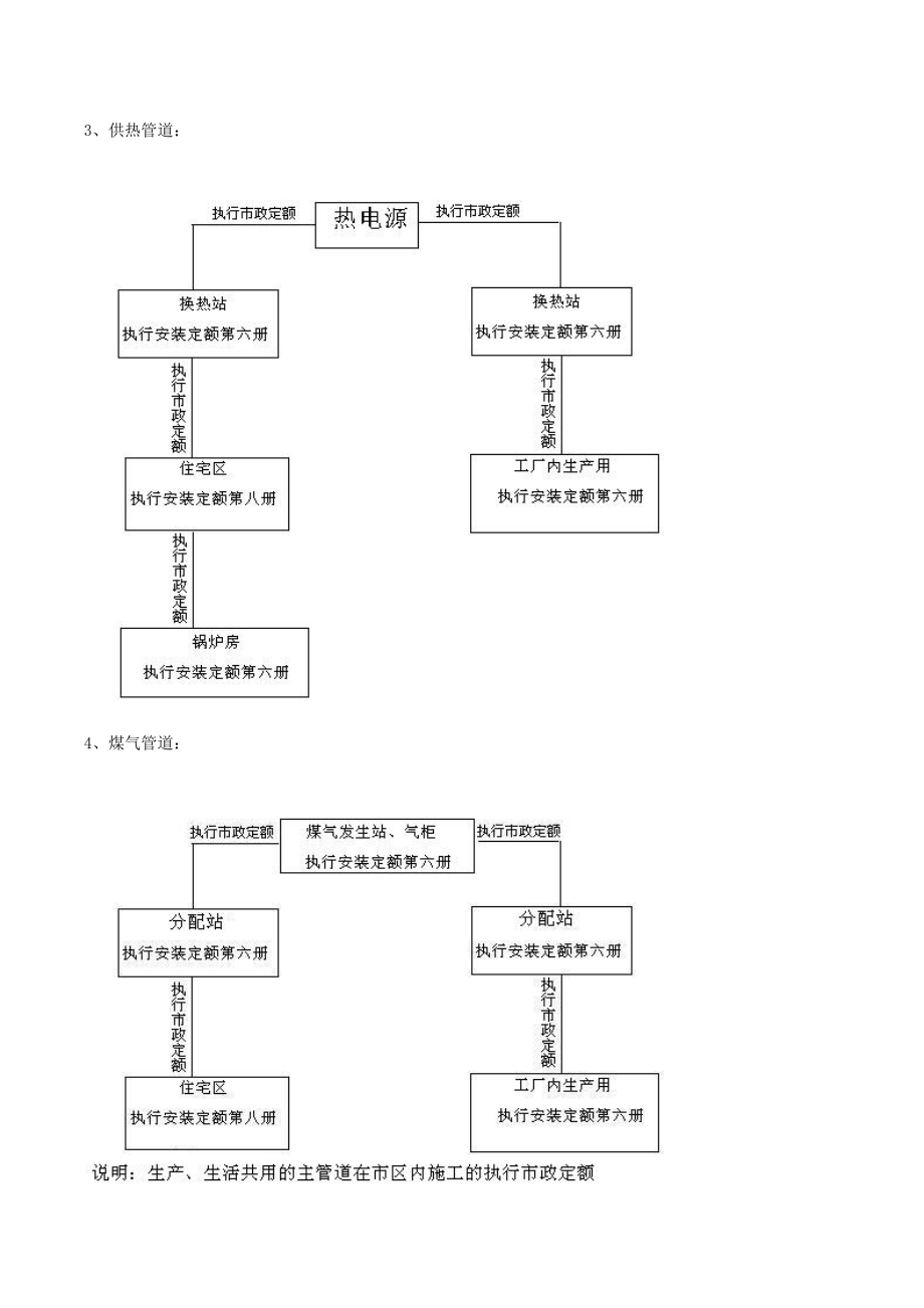 市政工程计价定额说明及计算规则(贵州)_第4页