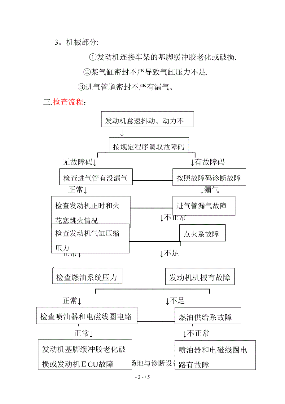 发动机怠速抖动、动力不足_第2页