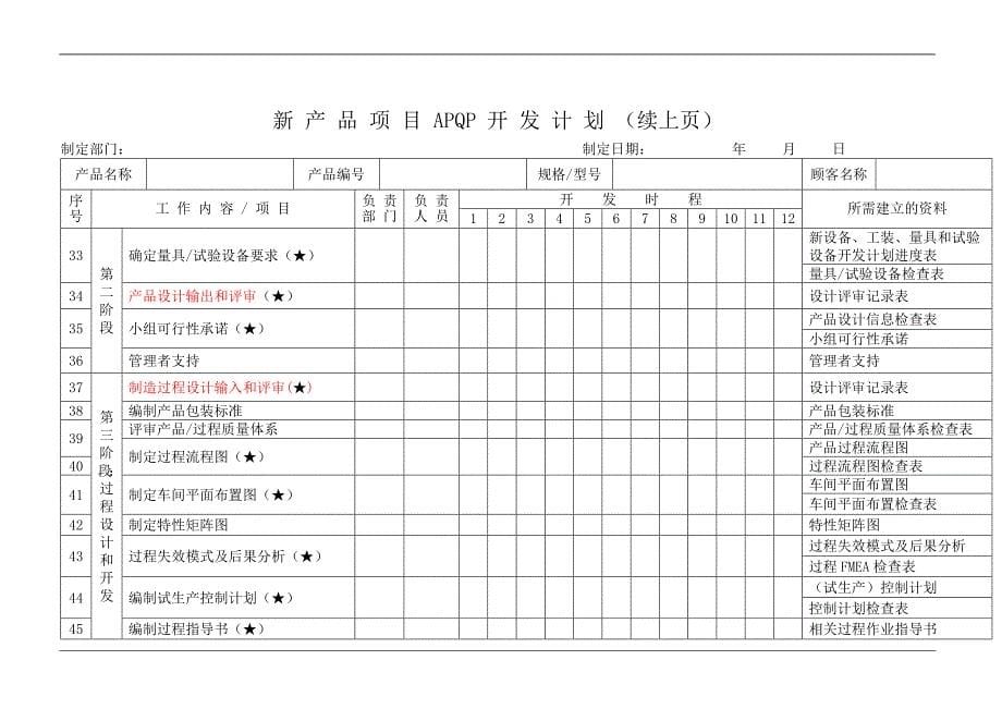 新产品项目APQP开发计划_第5页