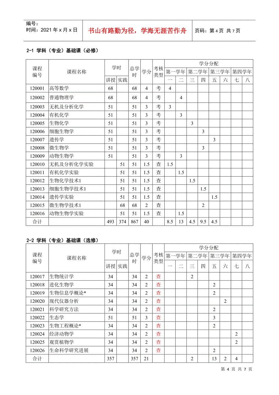 海洋科学(海洋生物科学与技术方向)专业人才培养方案_第4页