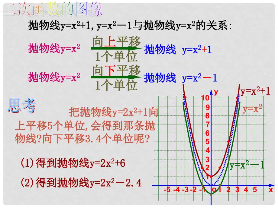 云南省西盟佤族自治县第一中学九年级数学下册 26.1.2 二次函数图象和性质 人教新课标版_第3页