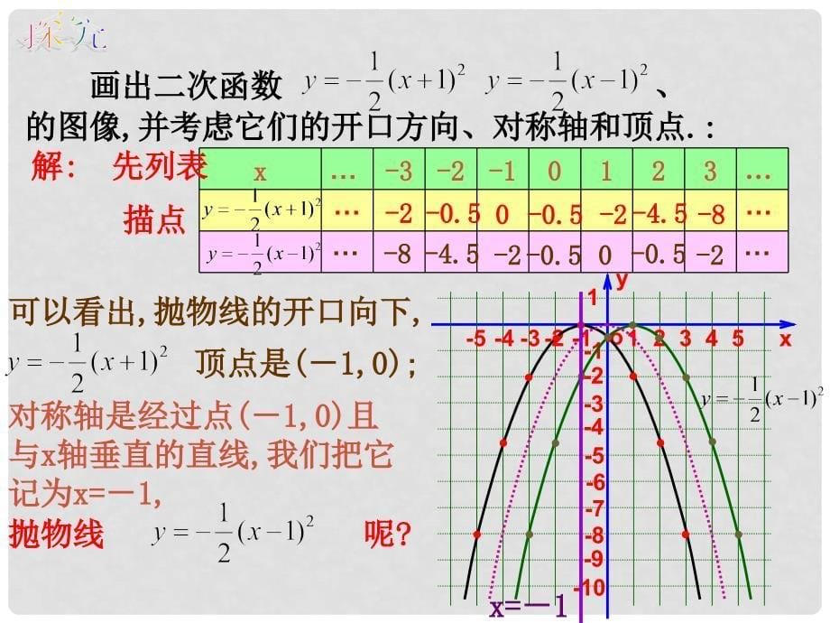 云南省西盟佤族自治县第一中学九年级数学下册 26.1.2 二次函数图象和性质 人教新课标版_第5页