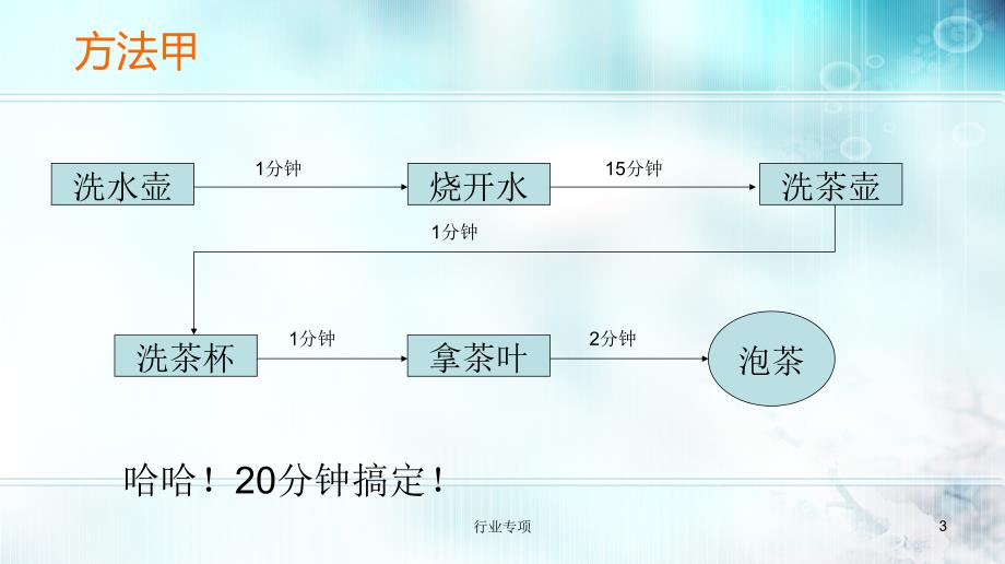 工作时间管理——统筹方法【各行参照】_第3页