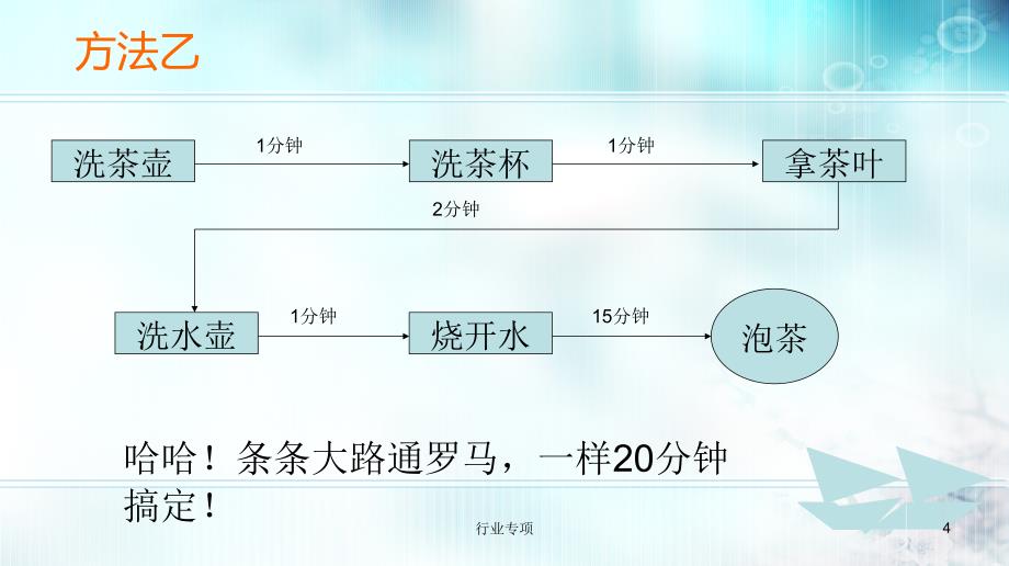 工作时间管理——统筹方法【各行参照】_第4页