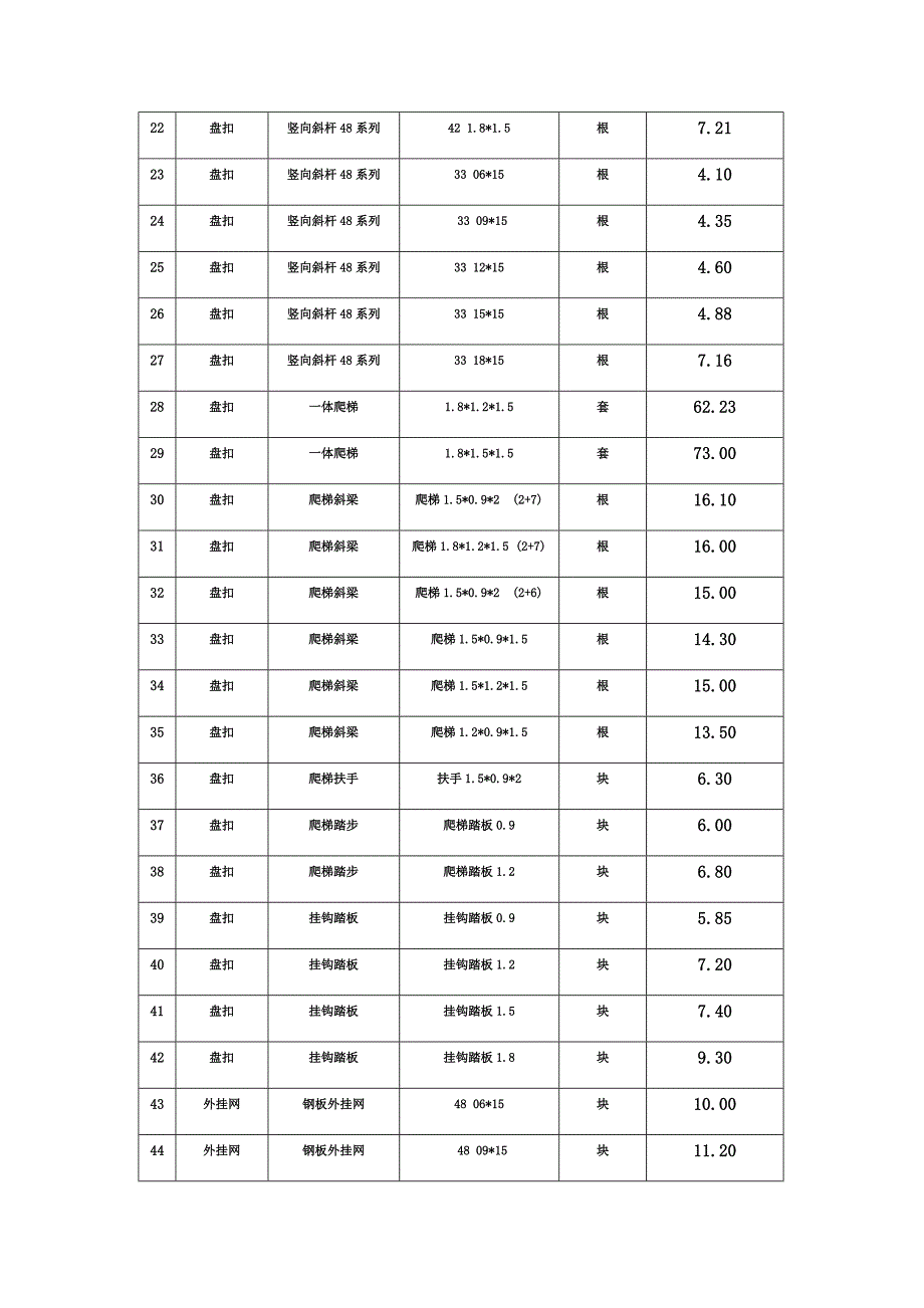 48型盘扣脚手架重量表_第2页