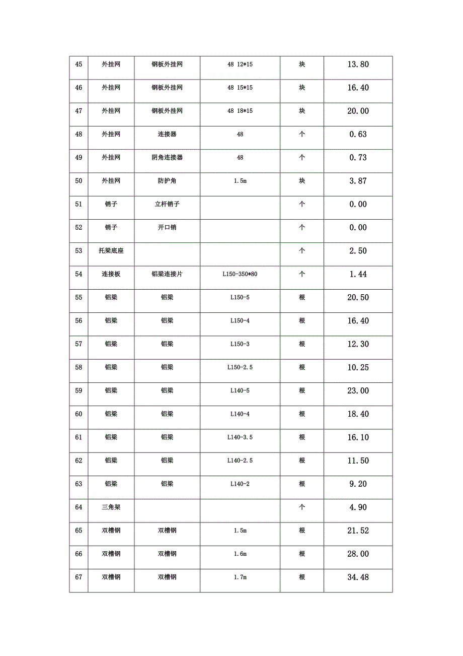 48型盘扣脚手架重量表_第3页