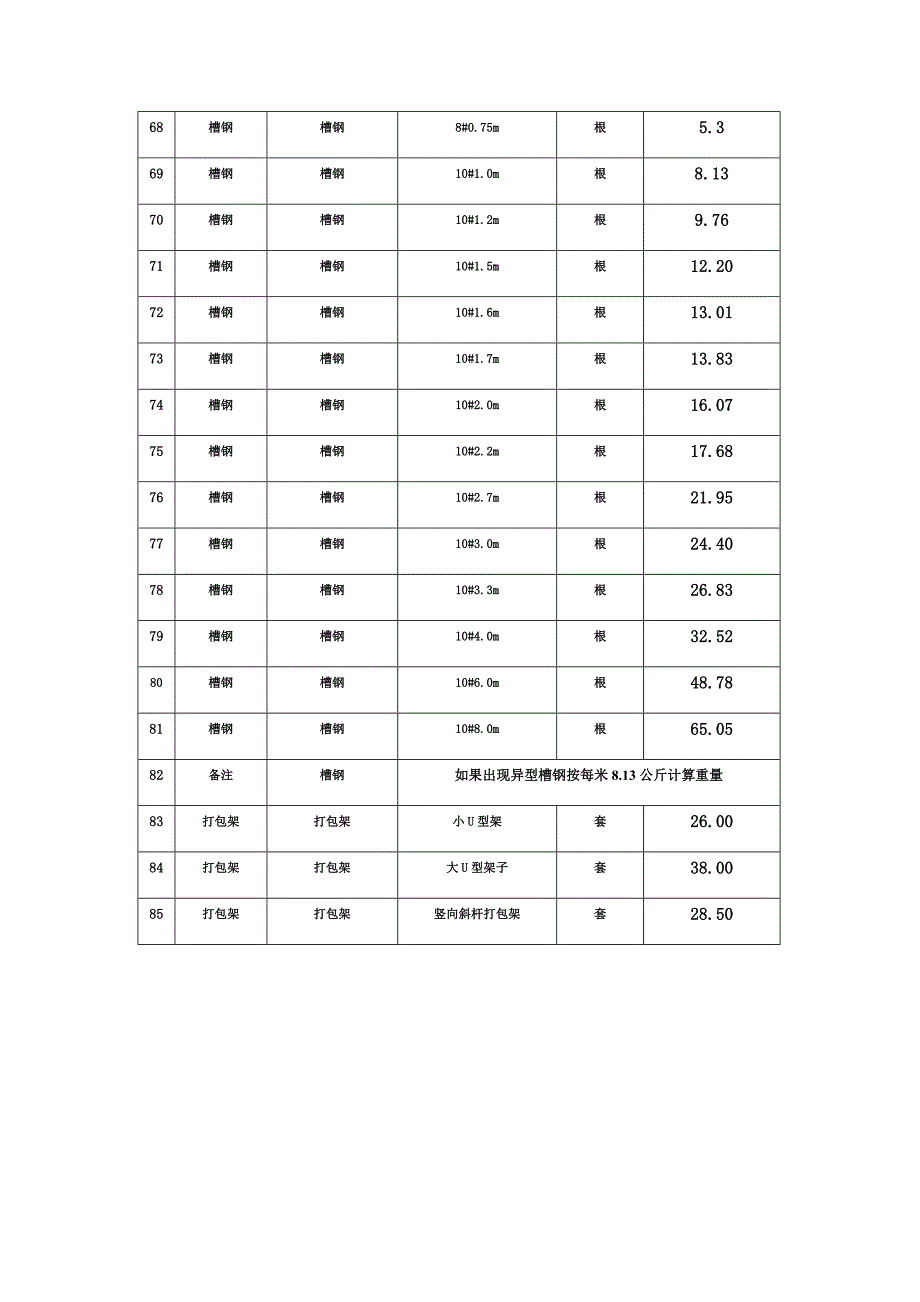 48型盘扣脚手架重量表_第4页